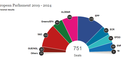The European election aftermath- what next for environmental policies?